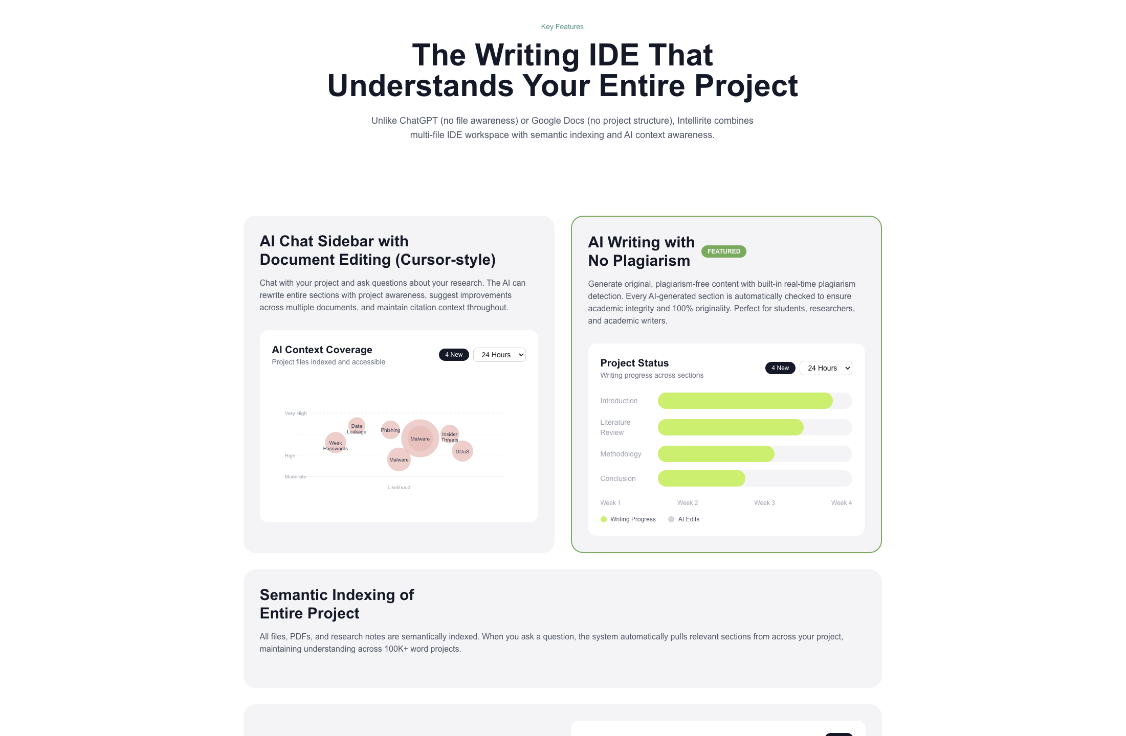 Research Writing Suite